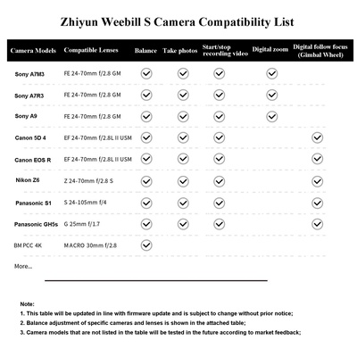 Zhiyun Weebill S 3-Axis Handheld Gimbal Stabilizer for DSLR and Mirrorless Camera compatible Sony Panasonic LUMIX Nikon Canon