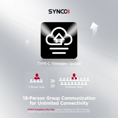 SYNCO XTalk X2 Wireless Headset Intercom System Random Master Device  (Master Headset plus two Remotes)